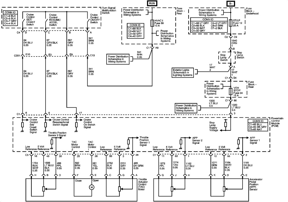 diagramas electricos pdf